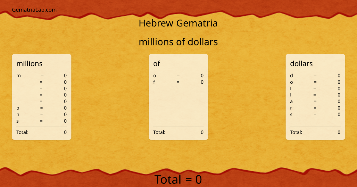 millions of dollars in hebrew Gematria